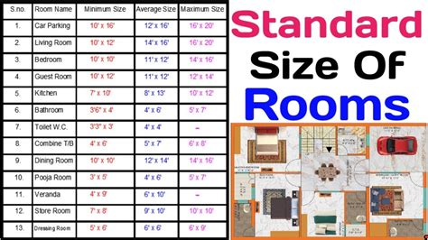 standard hall size|Standard Size of Rooms in Residential Building and .